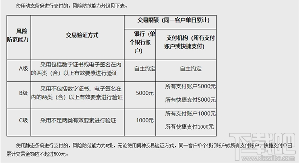 什么时候开始微信支付宝扫码付款将限额？