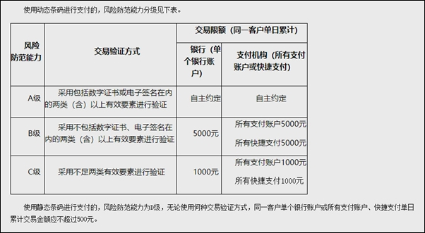 支付宝扫码付款限额多少？