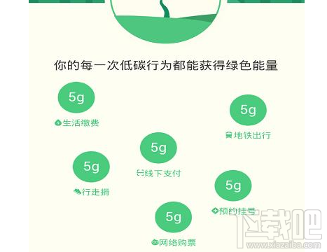 支付宝蚂蚁森林怎么种树？支付宝蚂蚁森林玩法教程