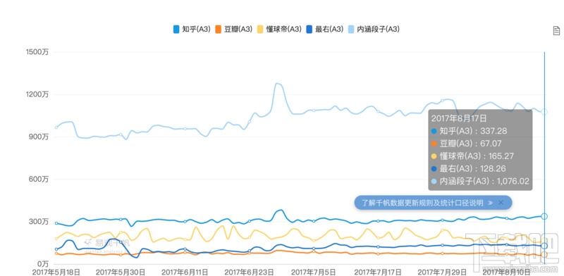 知乎想法是什么？知乎想法怎么玩？