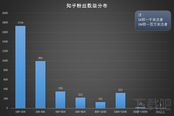 知乎想法是什么？知乎想法怎么玩？