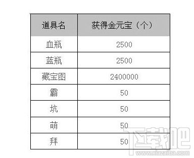 虎牙直播金元宝有什么用？虎牙直播礼物换算比例分析