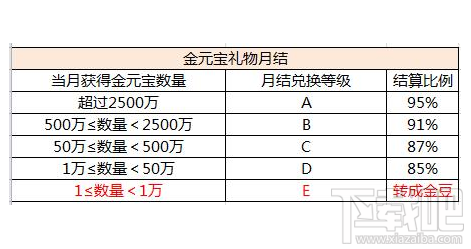 虎牙直播金元宝有什么用？虎牙直播礼物换算比例分析