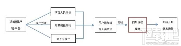 微信清粉安全吗 别交智商税啦