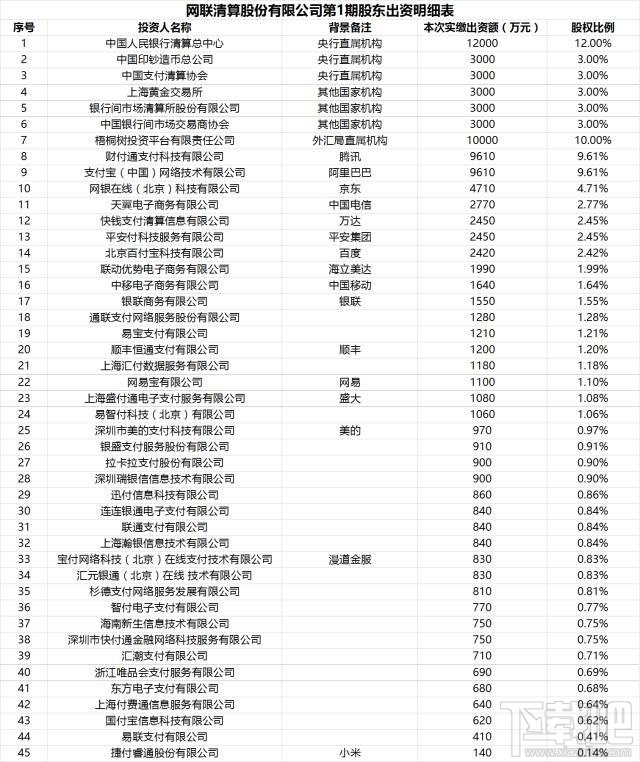 支付宝们被收编什么意思？支付宝被收编对用户有什么影响？