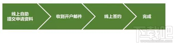 微信支付能在境外使用吗？微信支付怎么在国外使用？