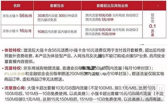 联通京东强卡怎么收费？京东强卡资费介绍