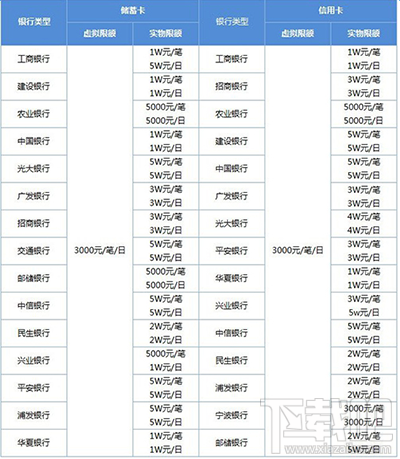 微信转账限额怎么设置？微信转账限额设置方法