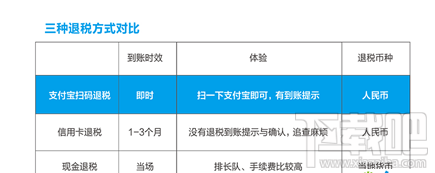 支付宝退税情况怎么查询？支付宝退税多久到账？