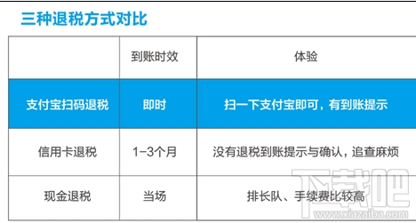 支付宝扫码退税是什么？支付宝扫码退税怎么使用？