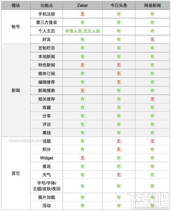 今日头条和网易新闻哪个好 网易新闻和今日头条对比评测