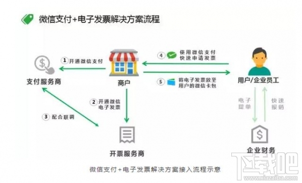 微信电子发票在哪？微信电子发票在哪里看？