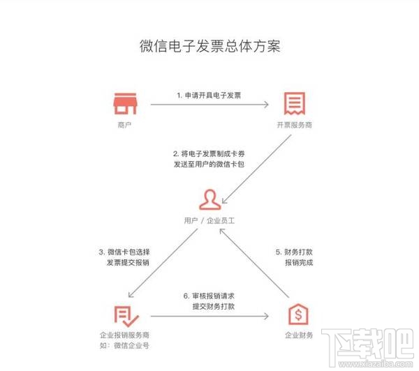 微信电子发票什么样？微信电子发票有什么用？