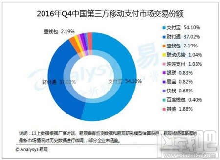 支付宝芝麻信用分有什么用处？支付宝芝麻信用分可用来做哪些事情？