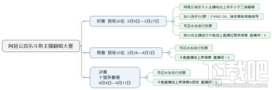 斗鱼主播翻唱大赛怎么投票？斗鱼主播翻唱大赛投票方法介绍