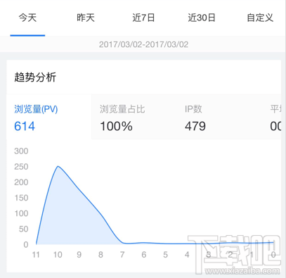 百度统计微信版能改密码吗？百度统计微信版问题介绍