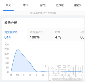 百度统计微信版怎么样？百度统计微信版功能介绍