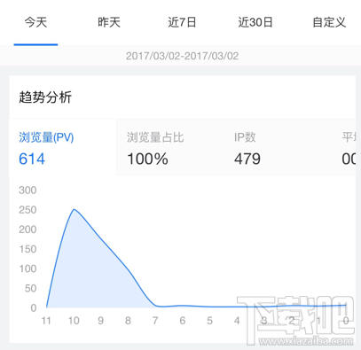 百度统计微信版怎么使用？百度统计微信版使用方法