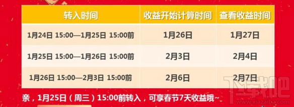 2017春节余额宝算收益吗？余额宝春节收益高吗？