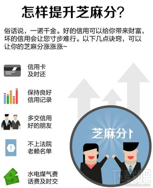 支付宝花呗额度怎么提高到2万额度？支付宝花呗额度实用教程