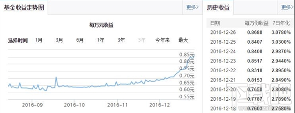 支付宝余额宝收益大涨到34%真的吗？ 支付宝余额宝收益飙升介绍