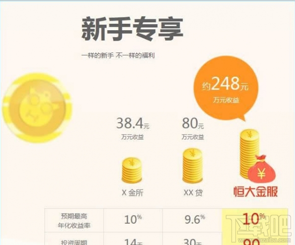 恒大金服怎么贷款 恒大金服理财产品有哪些