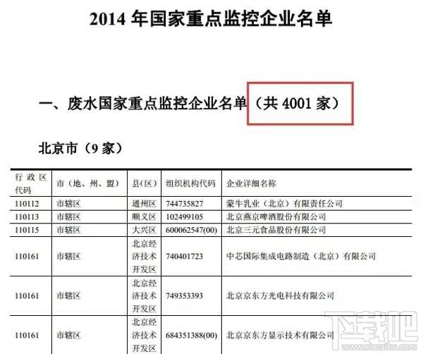 污染地图app准吗 污染地图数据从哪里来的