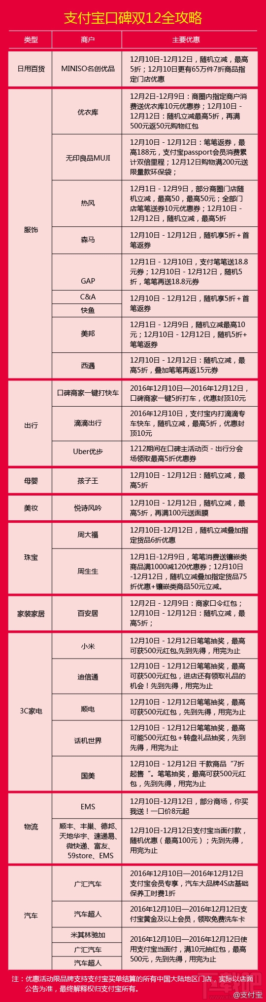 支付宝双十二活动攻略细则介绍？支付宝双12哪些商家有折扣活动？