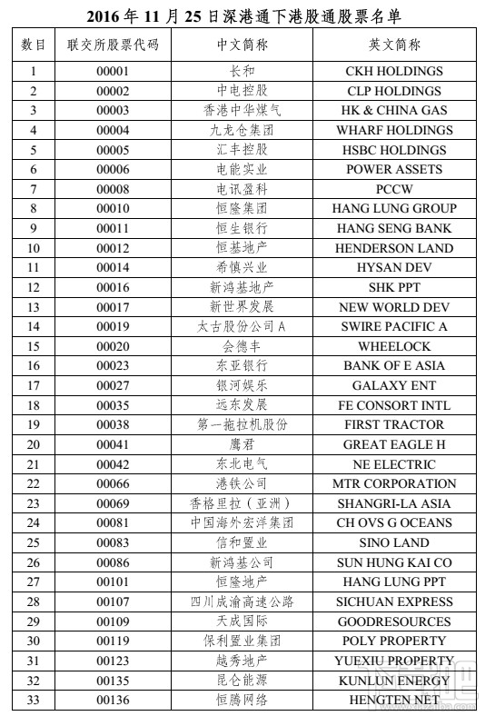 深港通股票有哪些 深港通股票名单一览