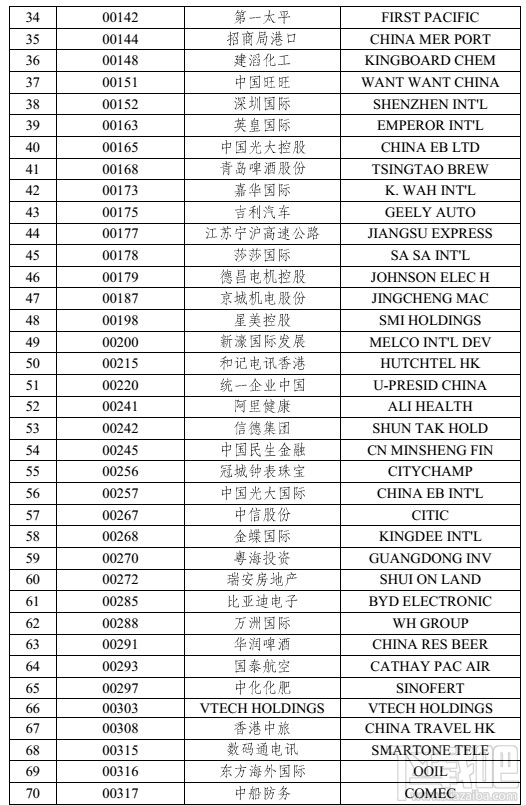 深港通股票有哪些 深港通股票名单一览