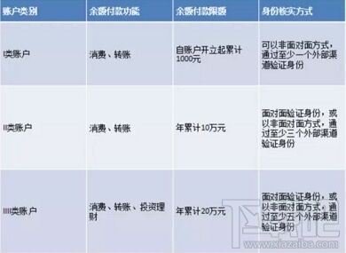 支付宝未实名认证余额会被冻结吗