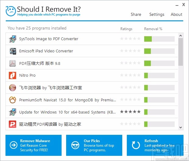 Should I Remove It卸载软件的方法