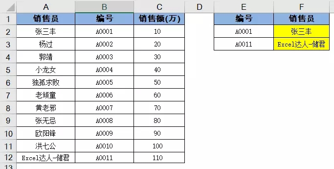 vlookup函数的使用方法及实例