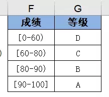 vlookup函数的使用方法及实例