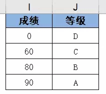 vlookup函数的使用方法及实例