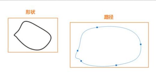 ps钢笔工具的使用方法和技巧