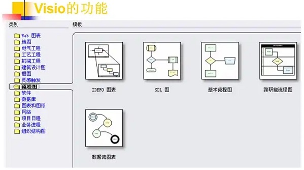 visio是免费的吗详情