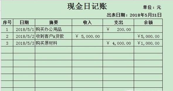 Excel表格做现金日记账的步骤方法