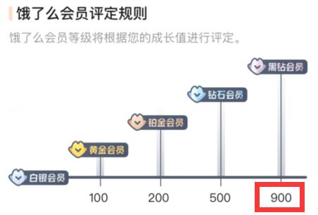 饿了么黑钻会员要消费多少钱